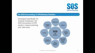 What if Your Data Backup is Not in Compliance (September 3, 2010)