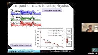 Nuclear Astrophysics and Exotics Part 5 (Artemis Spyrou)