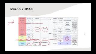 SCS2000 TOPIC 3 PART 2 - OPERATING SYSTEM AND UTILITY PROGRAMS