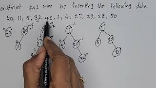 Avl tree insertion || inserting elements into the avl  tree