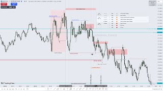 Nasdaq November 12, 2024 (Day Prior CPI) How To Identify High Resistance Conditions - ICT Concepts