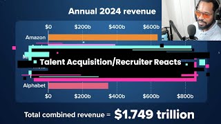 Why The AI Boom Might Be A Bubble - A Recruiter's Perspective