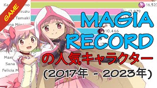 マギレコ の 人気キャラクター (2017 - 2023) | Most popular Magia Record Characters