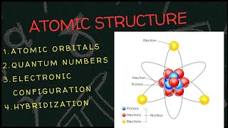 INTRODUCTION TO ATOMIC STRUCTURE