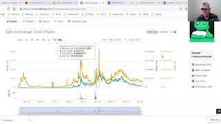 When is the Best time to Buy crypto to Profit in the Market