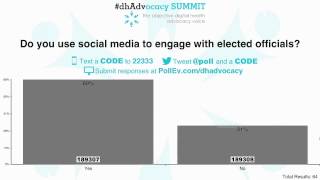 Poll Everywhere - Do you use social media to engage with elected officials?