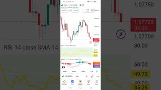 Setting Up Fibronacci Retracement For Effective Forex/Crypto Trading Online.