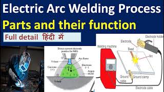 Arc welding process in Hindi | Arc weldng animation | Arc welding for beginner | Arc Welding Basics