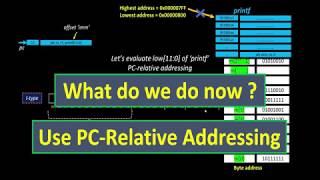 L16 Steps To Jump To Subroutine And Return To Main Program Using auipc And jalr