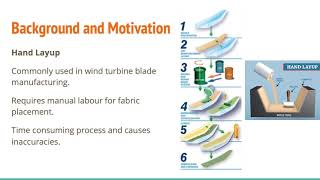 Automation of Composite Layup for Wind Turbines Blades || Additive Manufacturing
