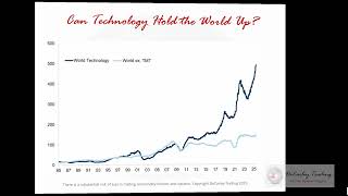 Unusual behavior in the NASDAQ, Russell, and other stocks, as well as Bitcoin and gold futures.