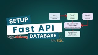 The FastAPI Setup I Wish I Knew Earlier – Async ORM + Alembic Guide