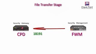 R80 10 Policy Installation Troubleshooting Part2