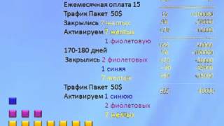 Стратегия работы без приглашений в Баннерс Брокер