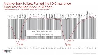 CUNA's Economic Update March 2021