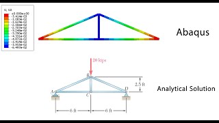 Calculation of truss deflection using Abaqus software and Analytical Solution