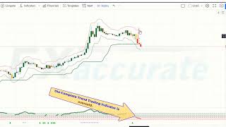 Insanely Profitable New Proven Trading Strategy | Master Indicator in Tradingview