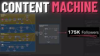 This AI Automation Built Me 175k Followers In Under a Year (n8n Tutorial)