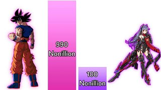 Goku vs Poppi Power Levels