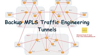 Backup MPLS Traffic Engineering Tunnels
