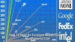 TNI Development_NoniPowerful.Com