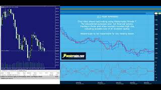 Realtime HFT trading video: how arbitrage work on real account