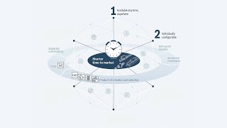 [EN] Bosch Rexroth: Linear Motion Technology - 6 reasons to rely on eTools