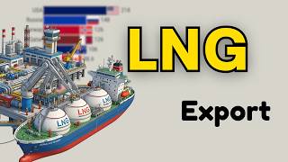 Comparison of Major Natural Gas Exporting Countries by Annual Cubic Meter Volume