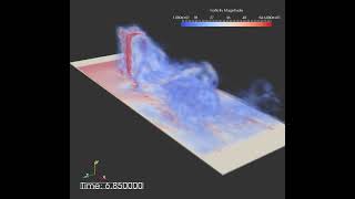 Turbulent wake behind a square block mounted on a flat surface
