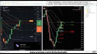 📚 Price Action: How to trade BOTT 2.4.1 EXC2 5 MINUTES IQ OPTION FOREX SIGNALS like PRO MT5 TRADING