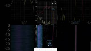 REMOVE Earbuds For This:  Sweeping thru Human Hearing Range, Using Spectrum Analyzer, Spectroid App