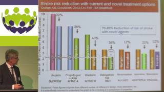 Bernie Meier - Where are the patients for Left Atrial Appendage Occlusion therapy?