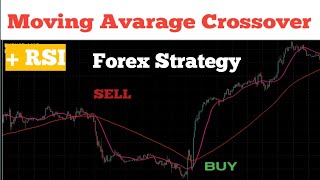 Simple MA Cross  RSI Forex Trading Strategy with Martingale and Antimartingle