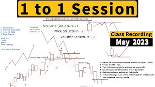 1 to 1 Session, "Master This Trading Technique $ psychology