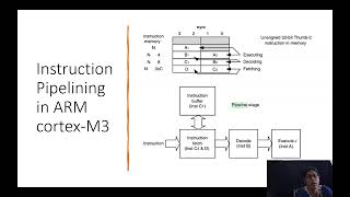 Instruction Pipelining in microprocessors