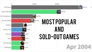 Top Most Popular And Sold Out Games Till 2020 | Best PC Games Ever |
