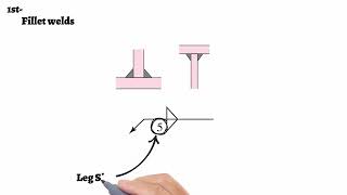 welding symbol