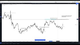 Following the statistics | Bitcoin |