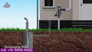 Elevate Your Rainwater Collecting Projects with Adithya Aqua Tech's Rainy Filter💧🏗️