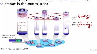 [Net][25W] CH04 01 Data/Control Plane