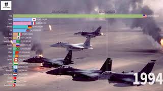 Top Military Spending By Country Animation(1960-2018) ,Racing Bar Chart,Charts, Rankings|Datum Show