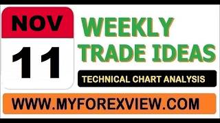 Weekly Trade Ideas & Technical Chart Analysis 12 November to 16 November 2018