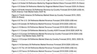 Visiongain Global Oil Refineries Market Forecast 2018-2028.