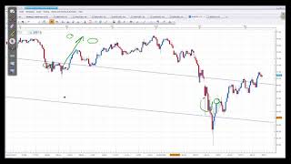 WHAT ARE TREND LINES I Technical Analysis Forex