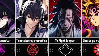 Anime Characters who Limit Powers