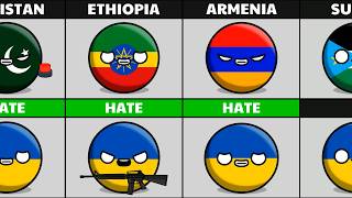 Which countries that love UKRAINE and which country that hate UKRAINE