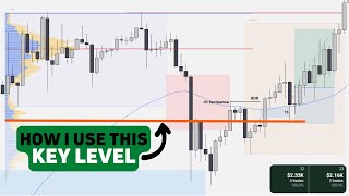Framing Gold Setups with Volume Profile | Weekly Execution #1