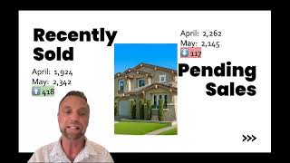 Monthly Market Update (May 2025)