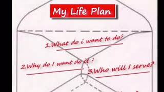 How I create My life👍 || Motivational video || Never give up ||
