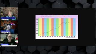 The Future of Bitcoin - Predictions and Insights